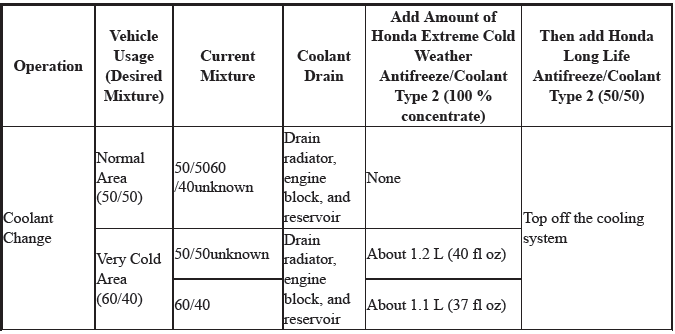 Engine Cooling System - Service Information